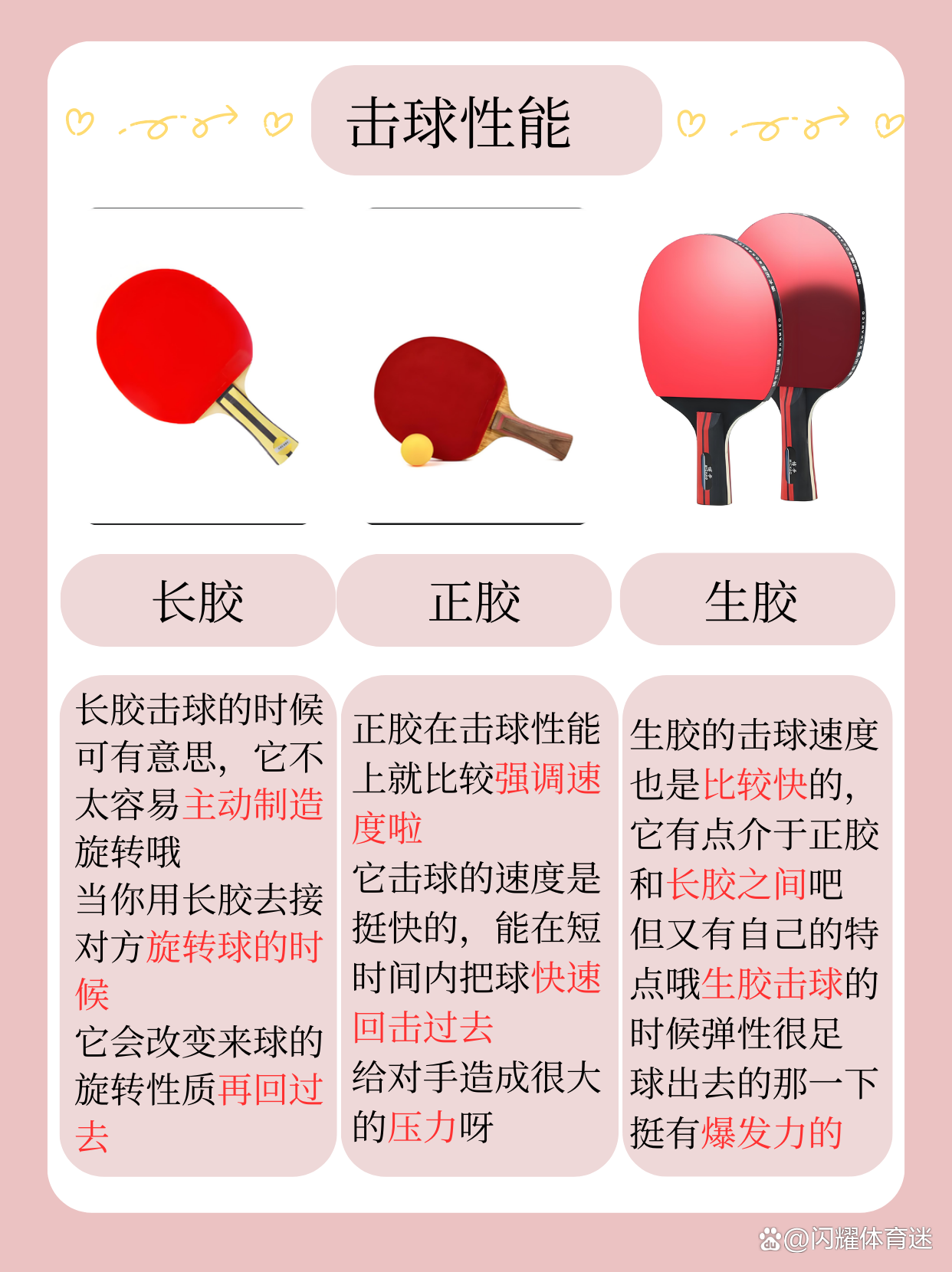 长胶,反胶,生胶,正险(长胶 正胶 生胶 反胶的区别)